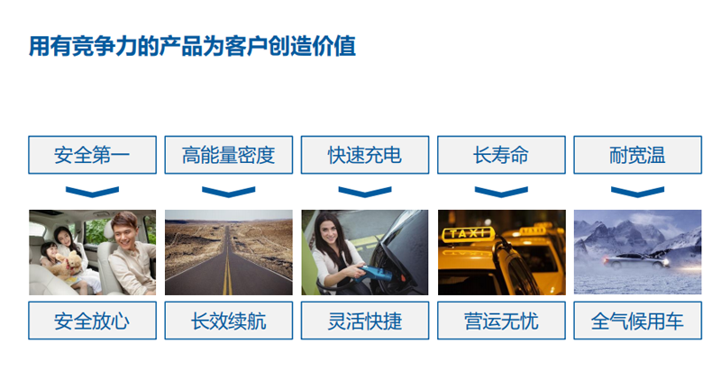 房車可以選擇鋰電池嗎？