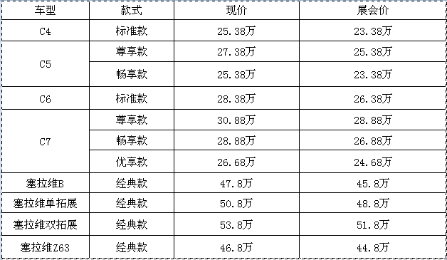 約惠618，豪禮不斷，房車全放價