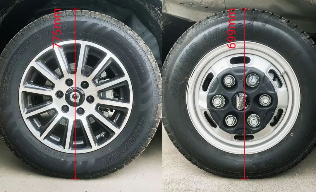 盤點房車底盤：依維柯底盤vs皮卡底盤，哪個更適合你？